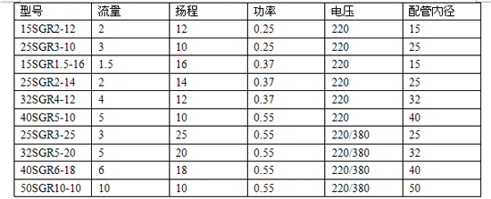 SGR型管道泵性能參數選型表