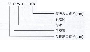 PW、PWF型懸臂式離心污水泵型號意義
