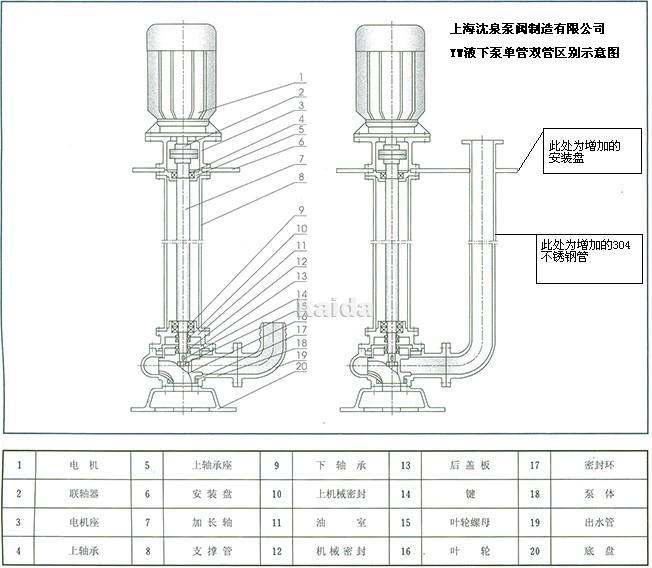 YW單管雙管區別