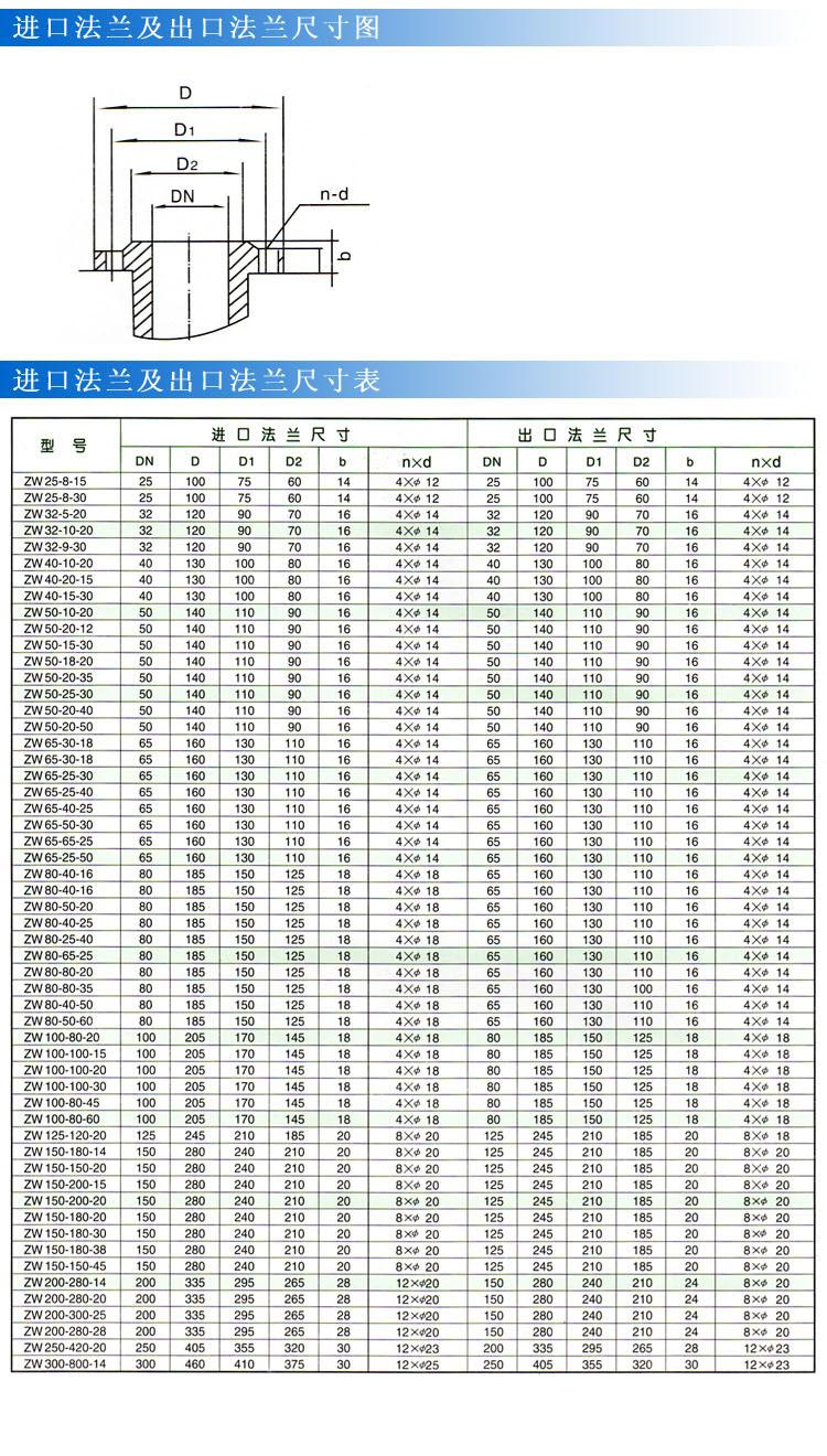 ZW型自吸式無堵塞排污泵(法蘭尺寸)