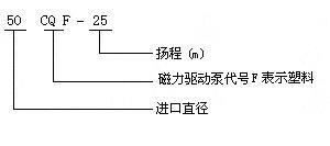 CQF型塑料磁力驅動泵產品意義