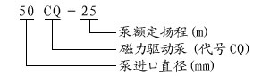 CQ型磁力驅動泵型號意義