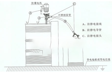 SB型電動(dòng)油桶泵