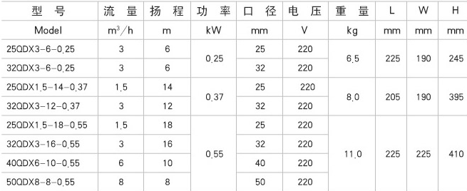 耐腐蝕小型潛水泵-耐酸潛水泵型號(hào)
