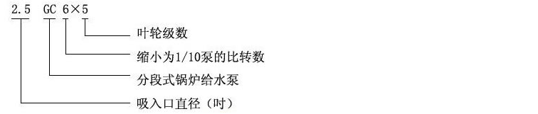 多級(jí)鍋爐給水泵——多級(jí)鍋爐給水泵原理