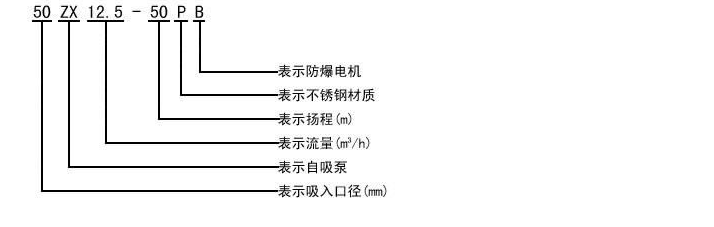 自吸離心泵產品的詳細介紹