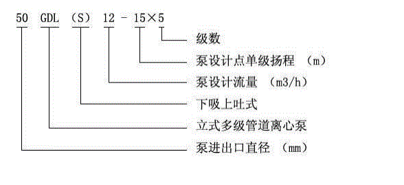 立式多級(jí)管道離心泵_GDL型立式多級(jí)管道離心泵原理