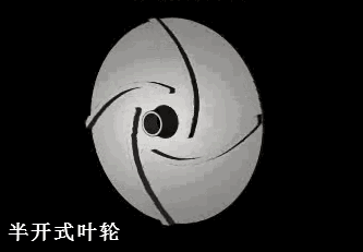 葉輪動態圖