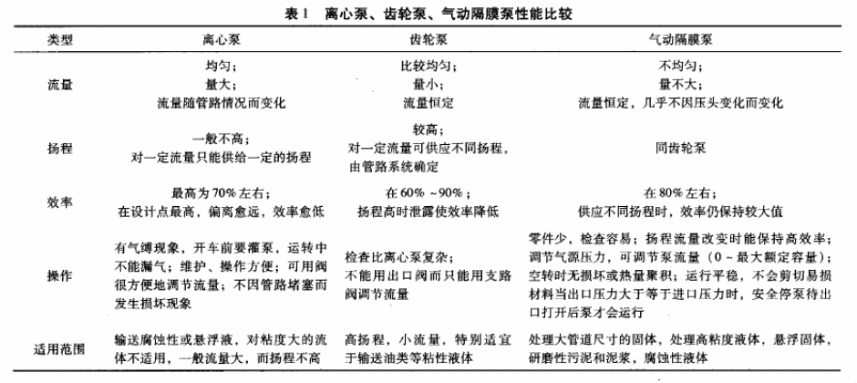 廠J簡(jiǎn)單講解氣動(dòng)隔膜泵在油漆生產(chǎn)企業(yè)中的應(yīng)用