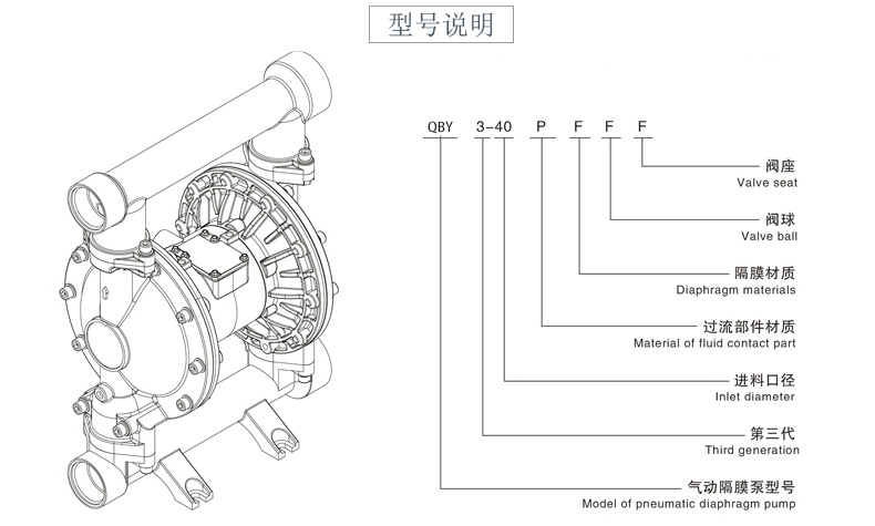 鑄鋼氣動(dòng)隔膜泵型號(hào)意義