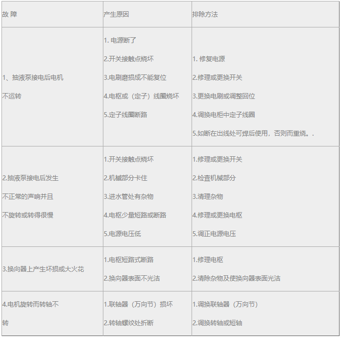 電動(dòng)油桶泵故障原因與解決辦法