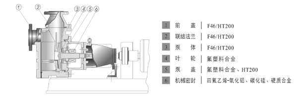 FZB氟塑料自吸泵結構圖