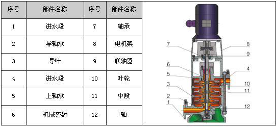 gdl立式多級管道離心泵結構圖