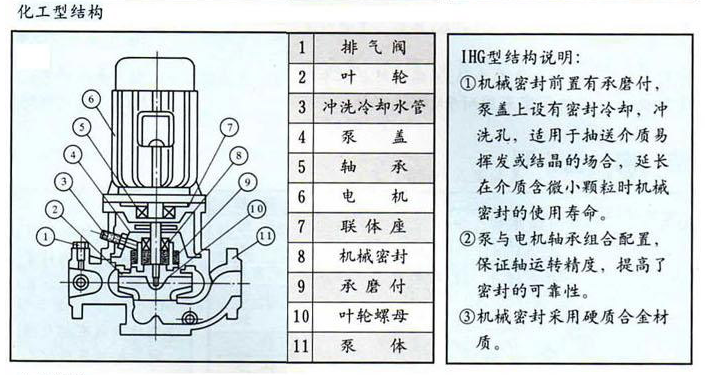 IHG立式化工離心泵結構圖