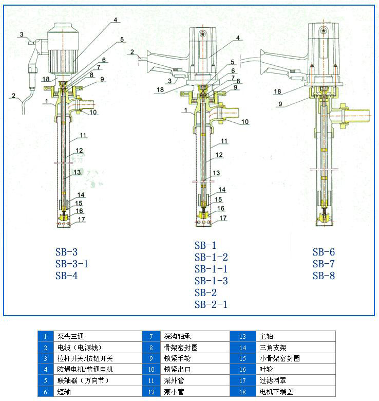 SB型電動油桶泵的結構圖