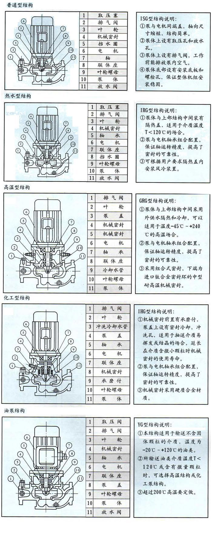 離心泵結構圖及各部件名稱