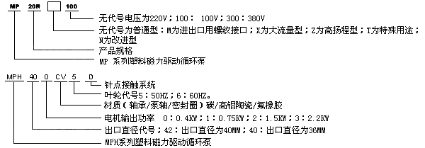 MP/MPH磁力驅(qū)動循環(huán)泵性能參數(shù)(規(guī)格型號)