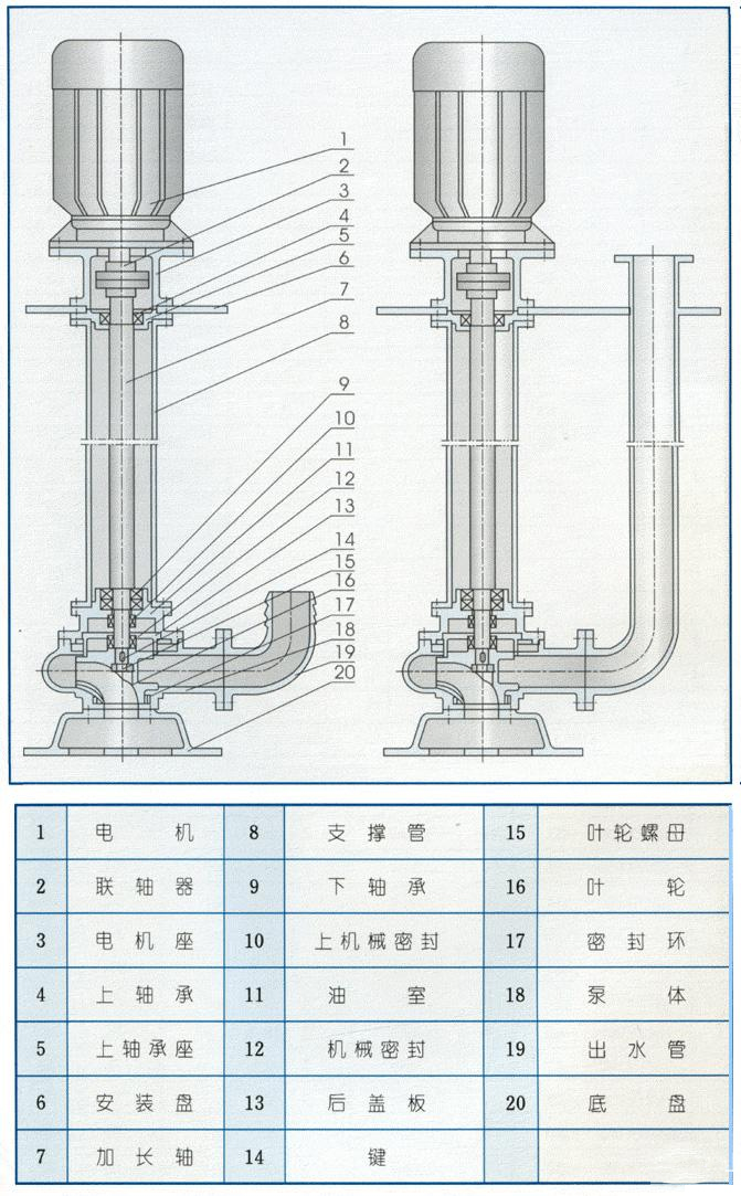YW型無堵塞排污液下泵結構圖