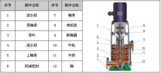 立式多級(jí)泵內(nèi)部結(jié)構(gòu)圖